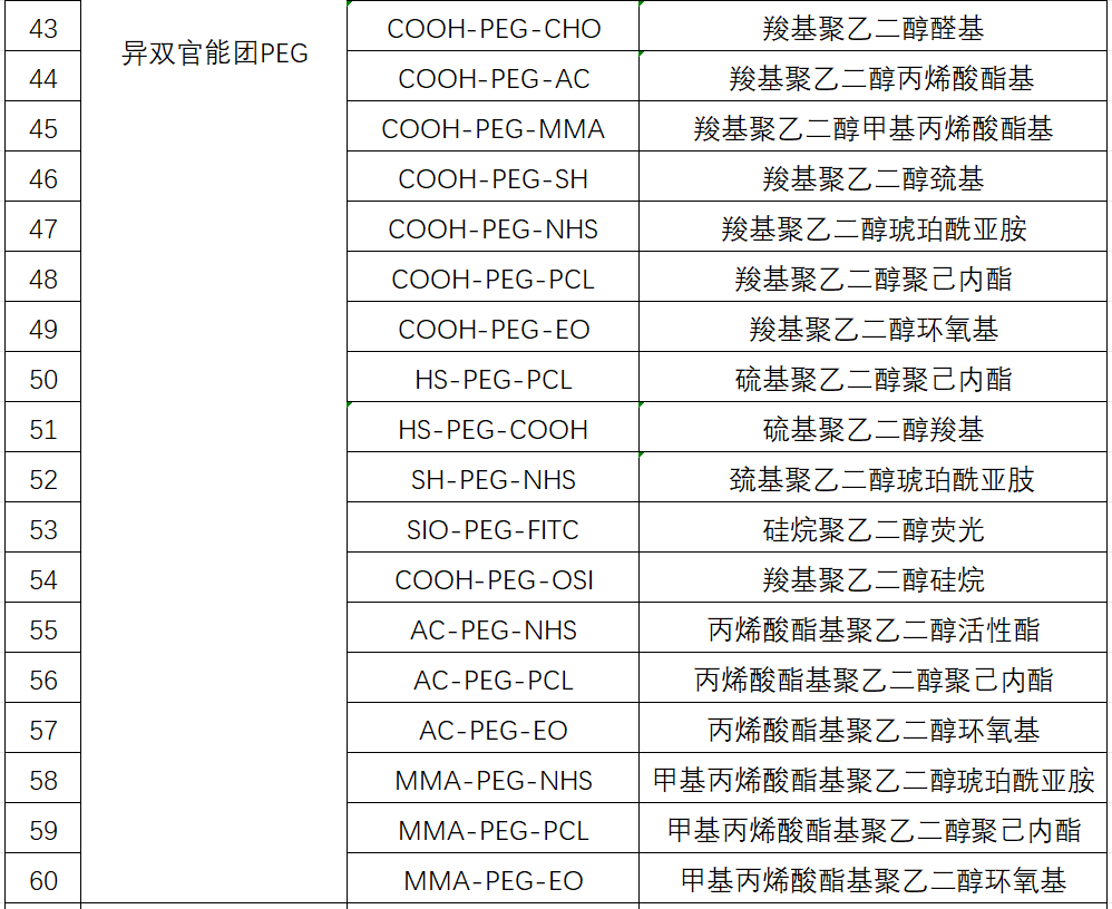 高纯度PEG产品（4）.png